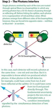 Teletransportan por primera vez información entre dos átomos