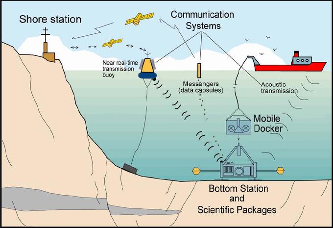 Un laboratorio submarino en el Golfo de Cádiz alerta de posibles tsunamis