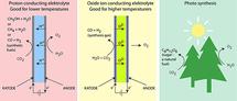 Nuevas celdas electrolíticas optimizarán la distribución energética 
