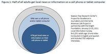Casi la mitad de la población recibe información de su entorno vía móvil