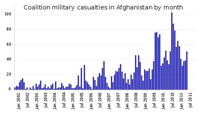 Estados Unidos gestiona su fracaso en Afganistán