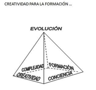 El conocimiento de la creatividad evoluciona en conciencia y complejidad