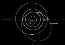 Reencuentran un asteroide “potencialmente peligroso”, y perdido desde 2008