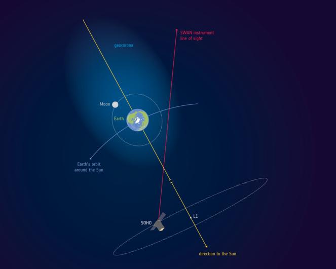 La Luna orbita dentro de la atmósfera terrestre