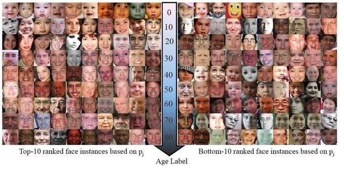 Un nuevo sistema permite calcular la edad a través del rostro