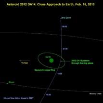 El paso del asteroide 2012 DA14 cerca de la Tierra podrá seguirse a través de Internet