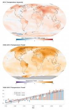 El año 2013 ha sido el séptimo más cálido desde 1880, según la NASA