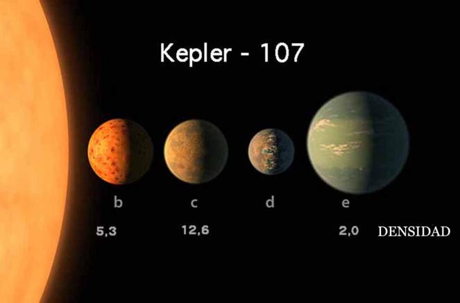 Colisión gigante en el sistema planetario Kepler 107