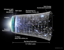 Plantean un nuevo enigma sobre la aceleración del universo y nuestra época