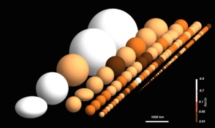 Herschel clasifica 132 objetos del Sistema Solar que están más allá de Neptuno