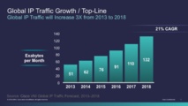 El tráfico de Internet se triplicará en cuatro años