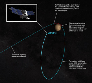 La nave Maven se acerca a la órbita de Marte para estudiar el planeta rojo a fondo