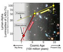 El telescopio Subaru detecta la aparición repentina de siete galaxias