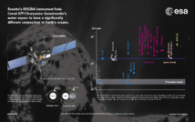 El agua del cometa de Rosetta no se parece a la de los océanos terrestres