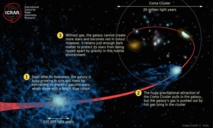 La materia oscura impide que se disgreguen las galaxias del Cúmulo de Coma