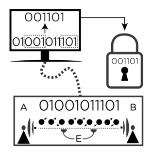 Un programa evalúa la seguridad de los protocolos de encriptación cuántica