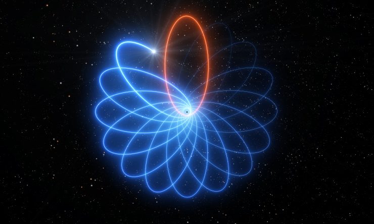Las órbitas estelares no siguen la gravedad newtoniana