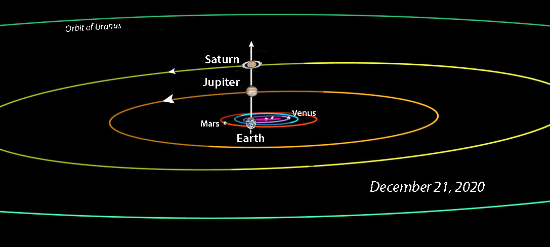 Júpiter y Saturno se abrazan en una insólita conjunción esta navidad