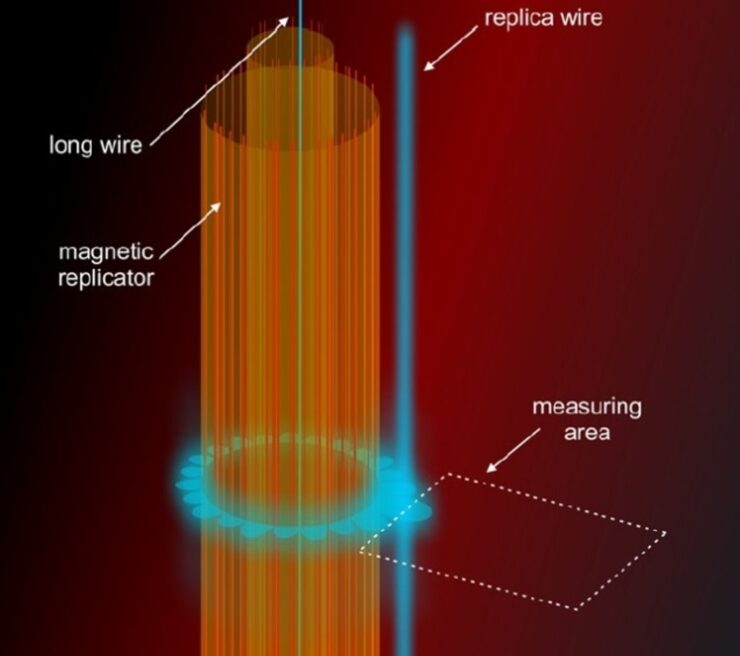 La ilusión puede manipular campos magnéticos a distancia