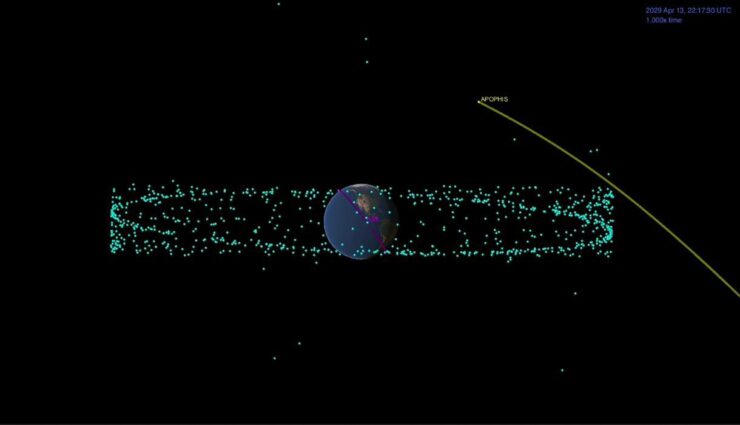 Los asteroides convierten el sistema solar en una mesa de billar