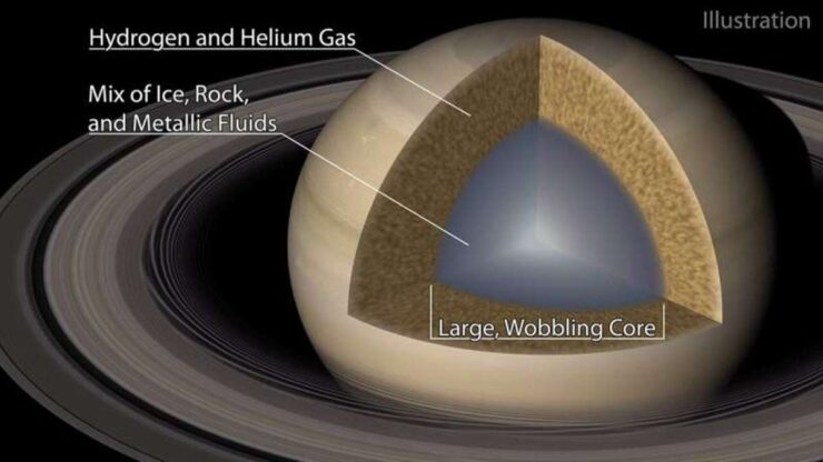 Saturno crea ondas en sus propios anillos