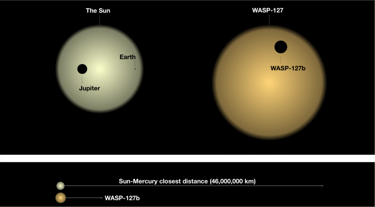 Penetramos en las nubes y la atmósfera de un exoplaneta situado a 525 años luz